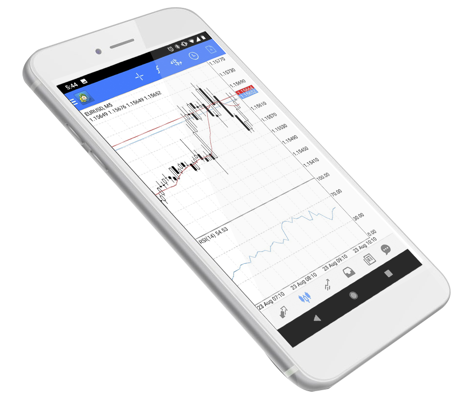 GeneTrade | Trade Forex & CFDs with the best Trading Conditions
