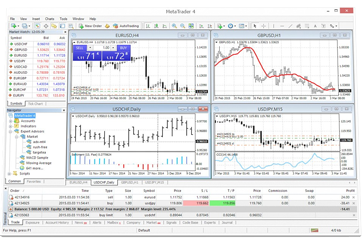 GeneTrade | Trade Forex & CFDs with the best Trading Conditions