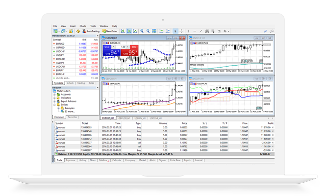 GeneTrade | Trade Forex & CFDs with the best Trading Conditions