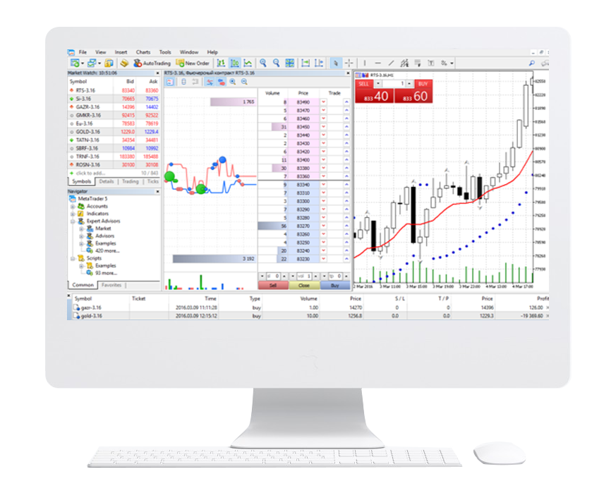 GeneTrade | Trade Forex & CFDs with the best Trading Conditions